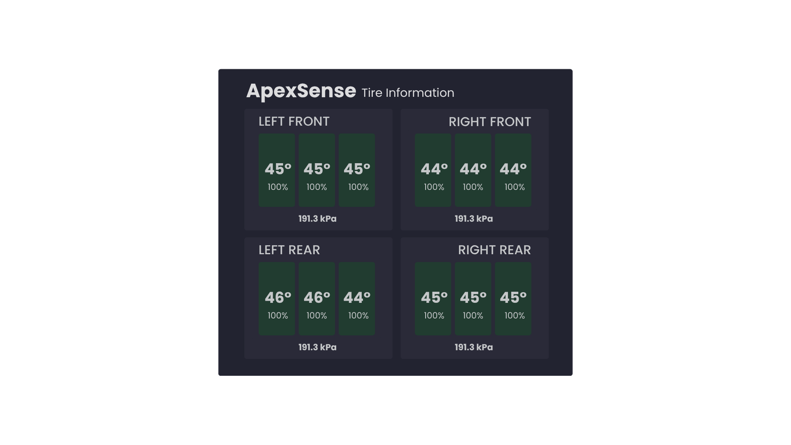 ApexSense Tire Overlay